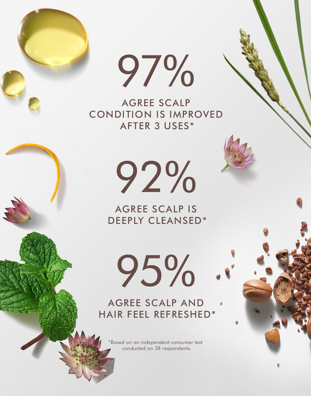 Purifying and Exfoliating Scalp Scrub