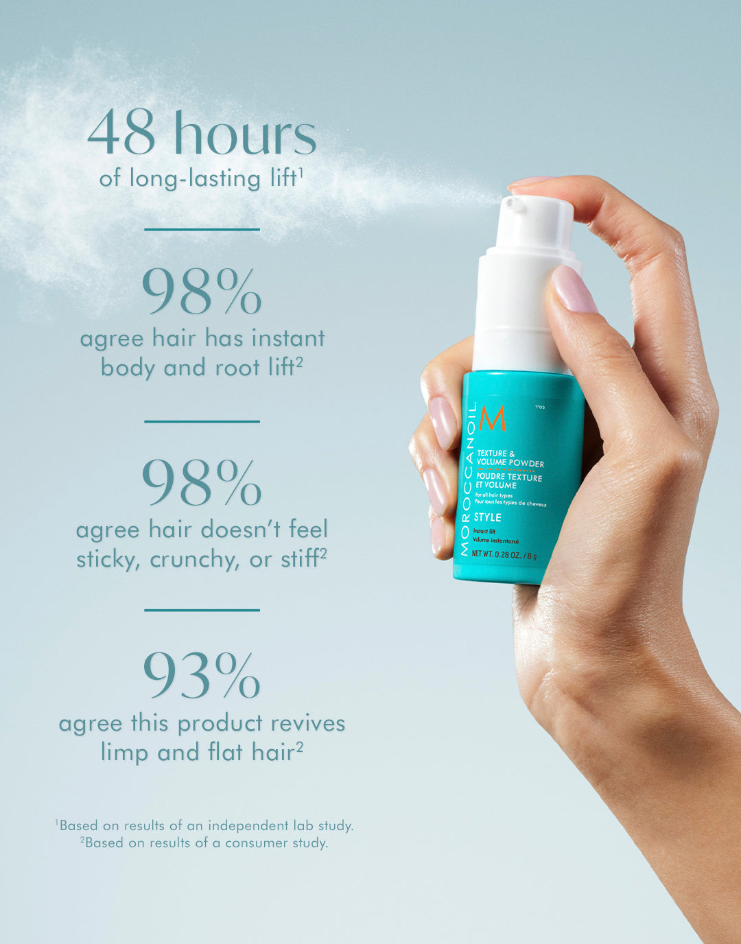 Σκόνη φορμαρίσματος & όγκου